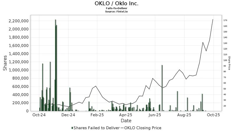 The Oklo Stock Frenzy: The News, the Price, and Why Everyone's Comparing It to NVDA